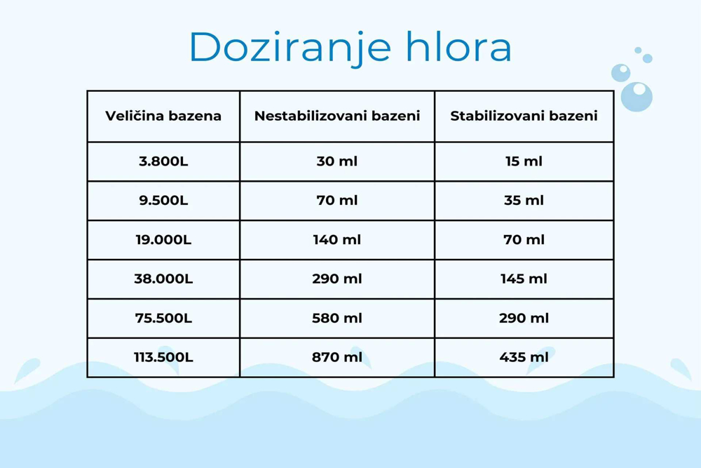 hlor-doziranje-tabela